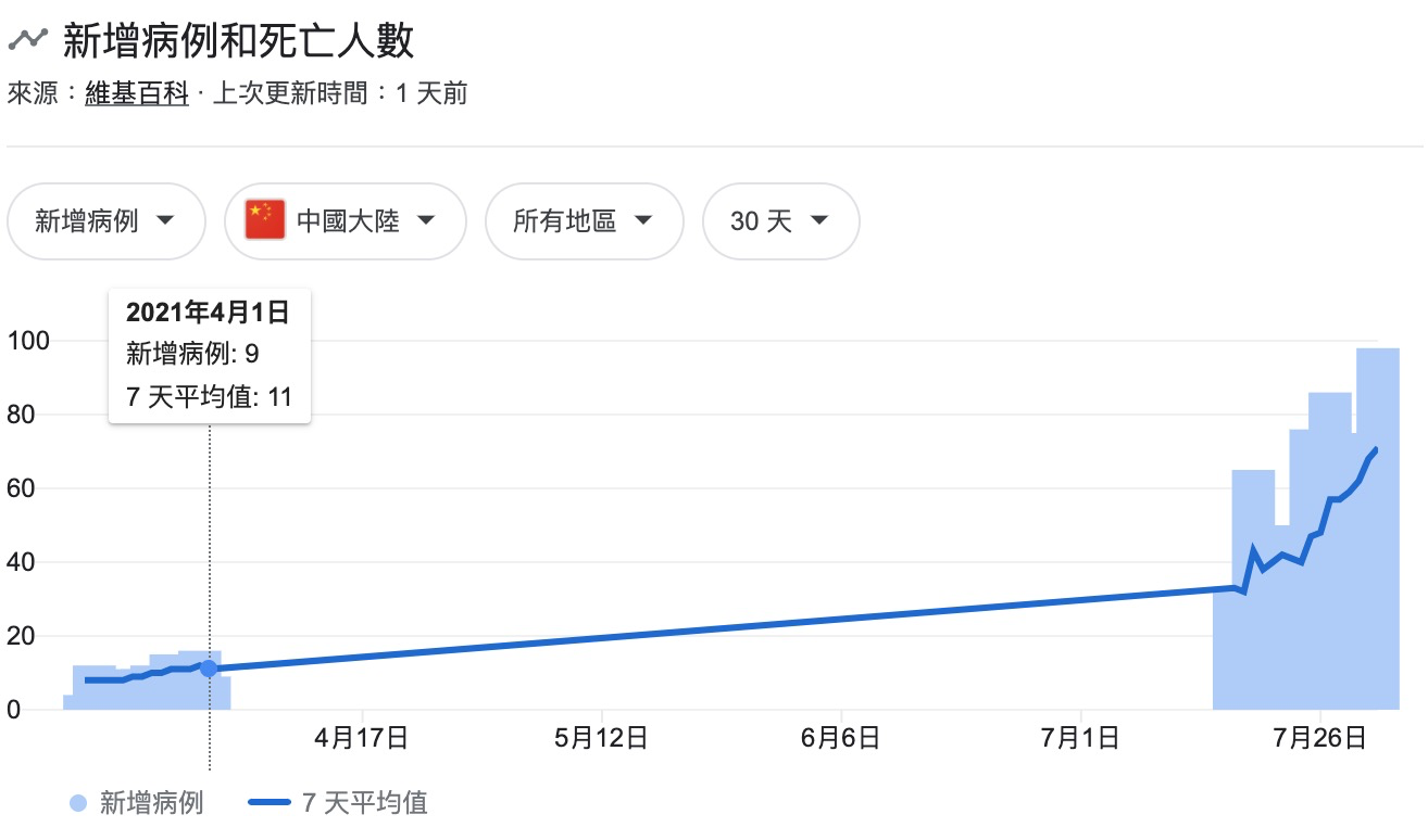 2021秋季新冠预防，2021秋季德尔塔病毒预防