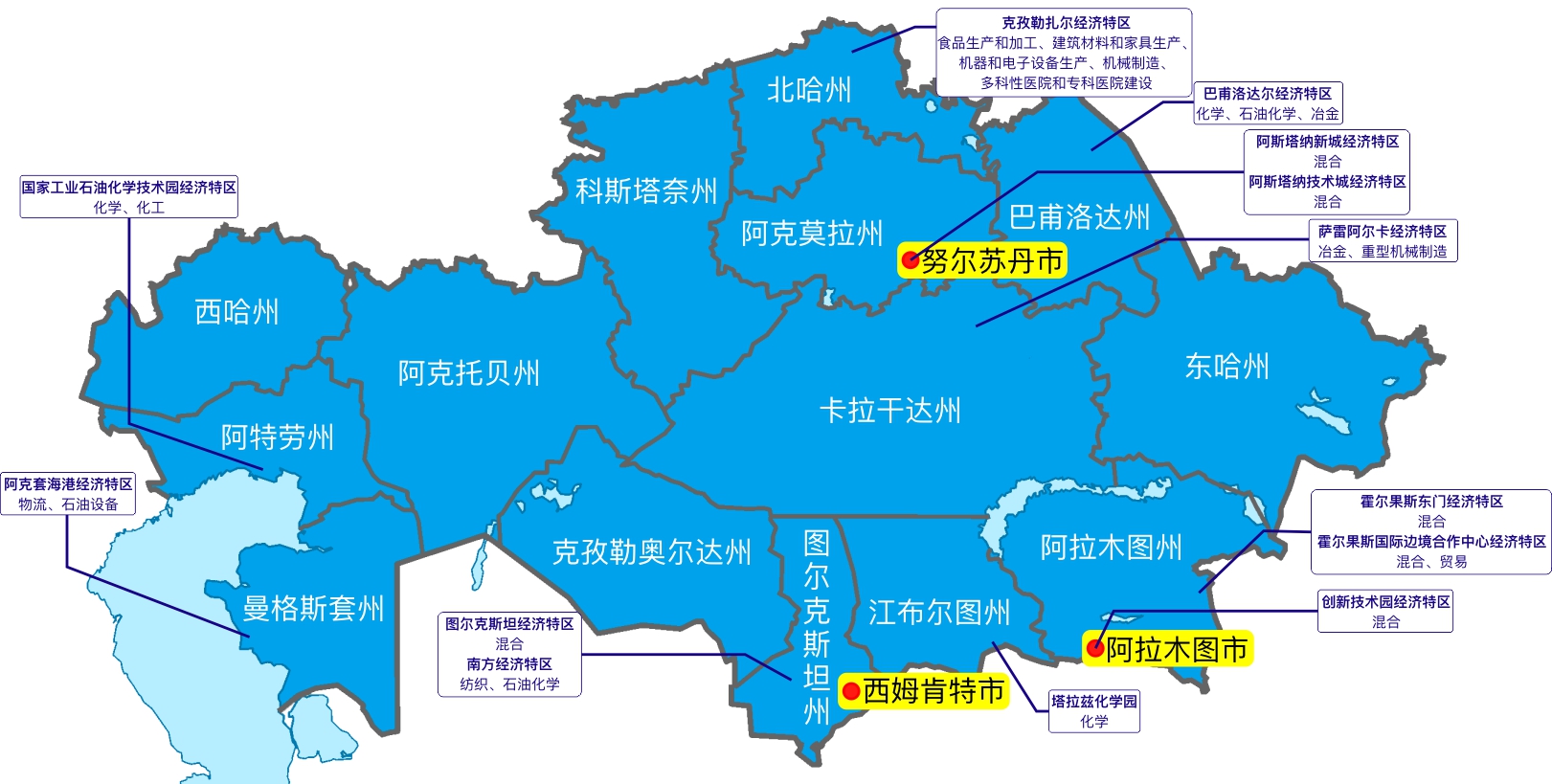 2021年哈萨克斯坦电力变压器市场分析，哈萨克斯坦变压器，哈萨克斯坦工业园