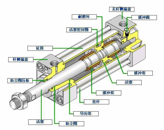 变压器的工作原理及选择方法