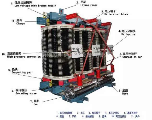 变压器的各种温度保护设定