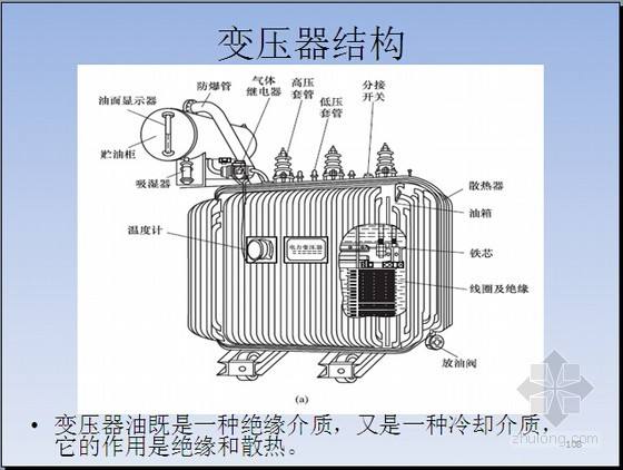 变压器的结构与原理