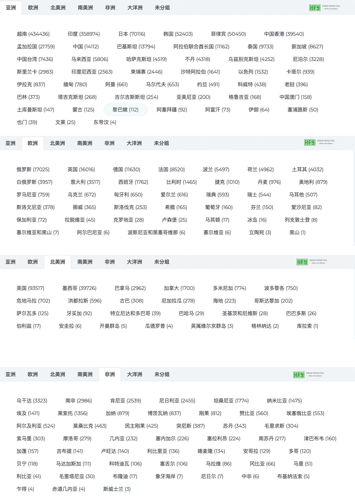 2022电线电缆出口数据，2022电线电缆进口数据