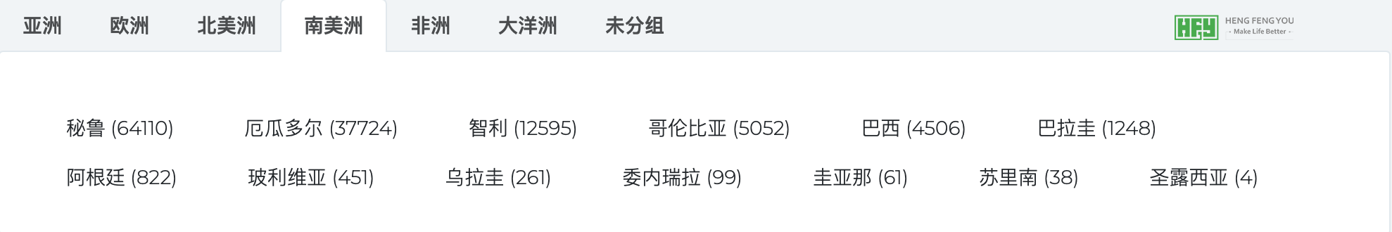 2022年1-6月电线电缆全球主要进口国家及中国出口情况分析