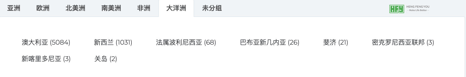 2022年1-6月电线电缆全球主要进口国家及中国出口情况分析